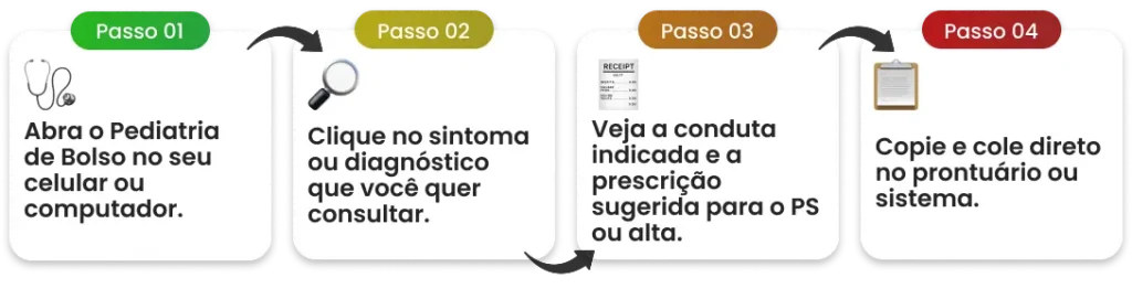 Passo a passo